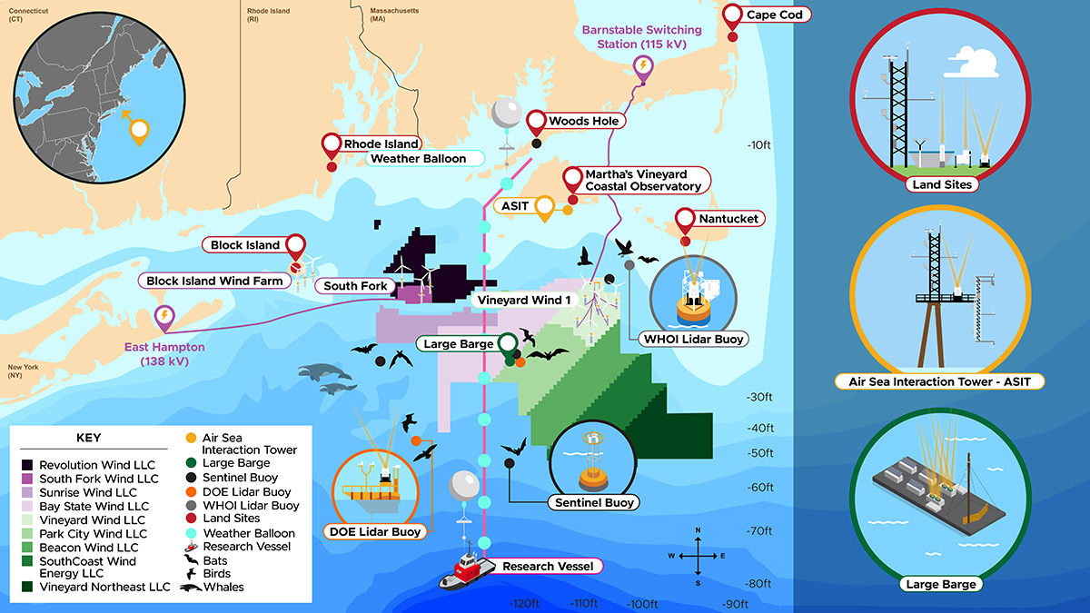 A map shows different instruments and assets that will be or are operating near the Northeastern U.S. outer continental shelf. The map includes parts of New York, Connecticut, Rhode Island, and Massachusetts.