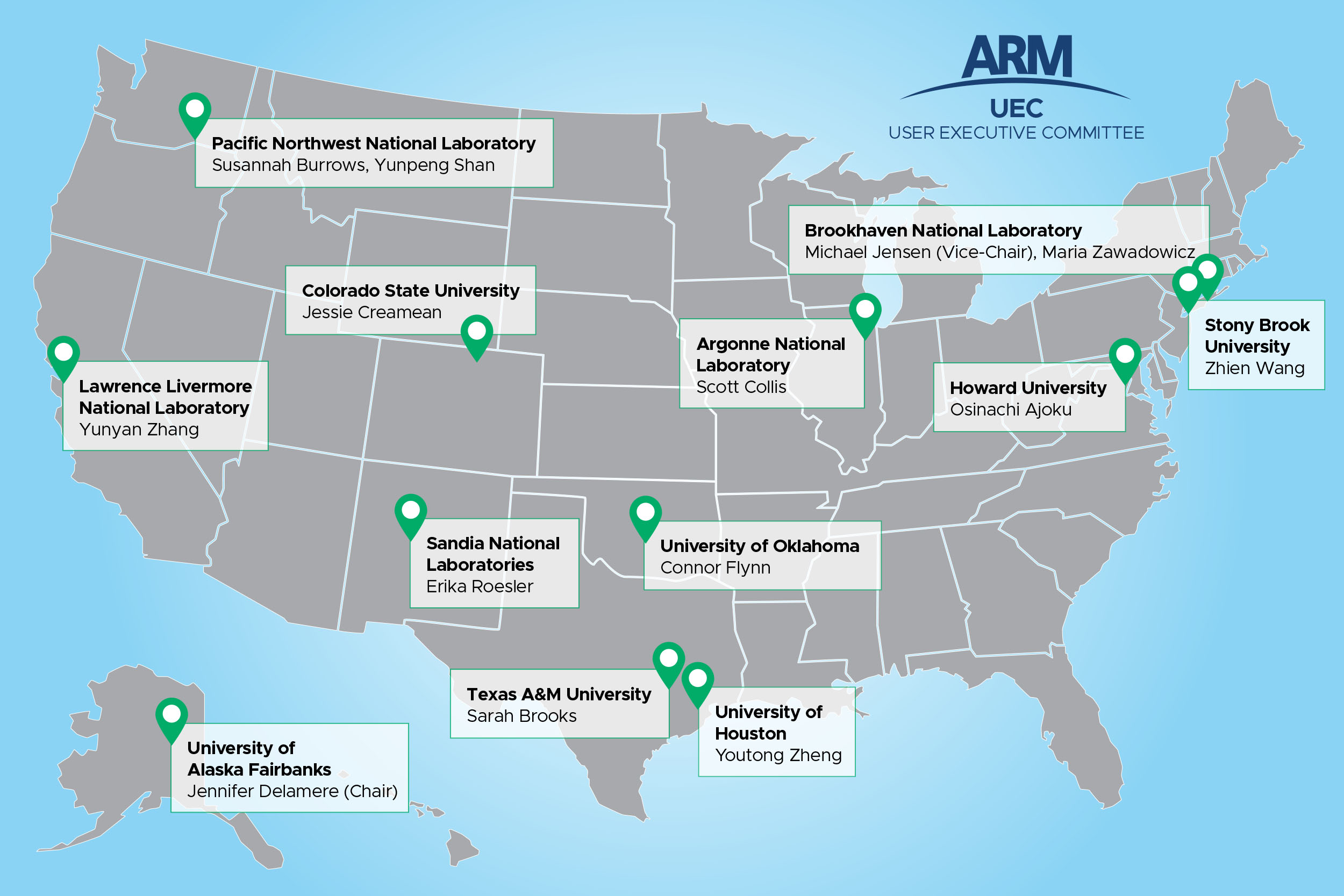 Map showing home institutions of all UEC members